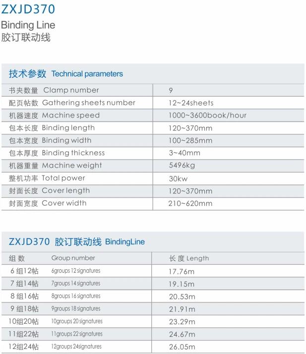 12 Gathering Stations 9 Clamps Book EVA Glue Binding Line
